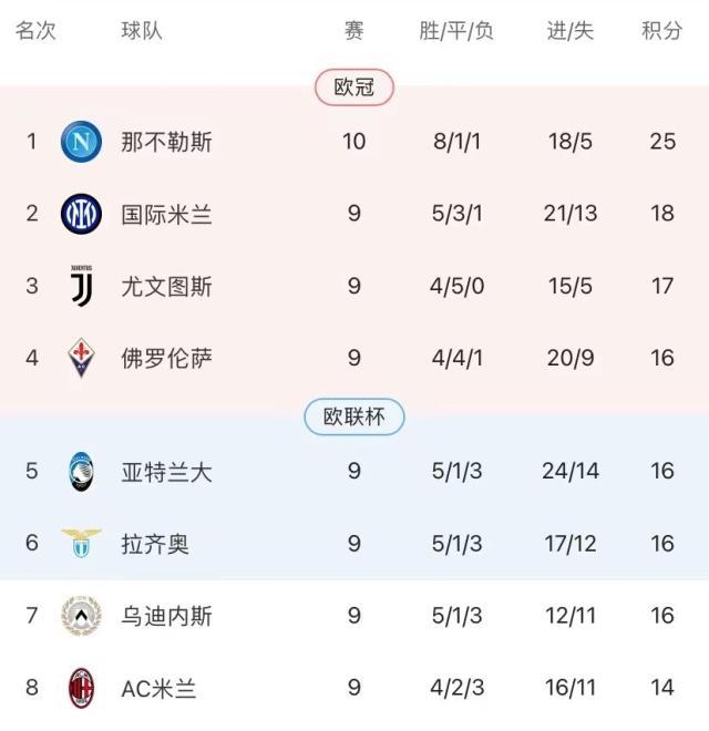 开云下载-舍弃孔蒂选择丰塞卡，AC米兰得到了什么？